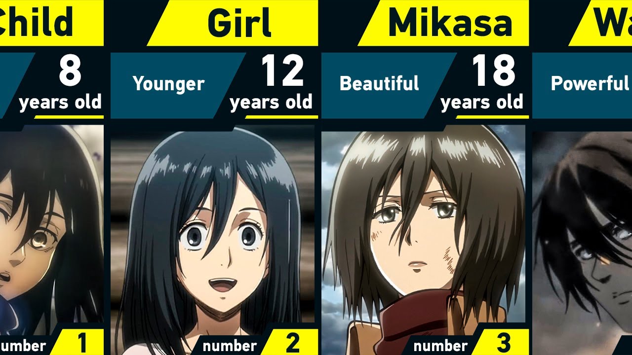 The Evolution of Mikasa Ackerman in Attack on Titan