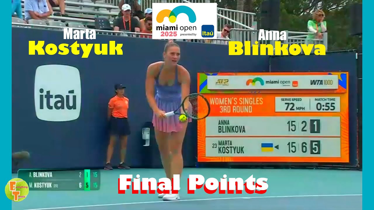 Marta Kostyuk vs Anna Blinkova Final Points ꟾ Miami Open 2025 ꟾ Round of 32