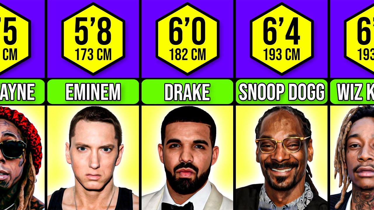 Comparison: Famous Rappers Height