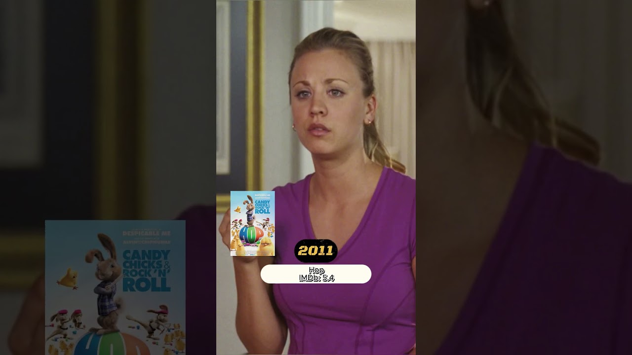 Best 10 movies with Kaley Cuoco #actores #cast